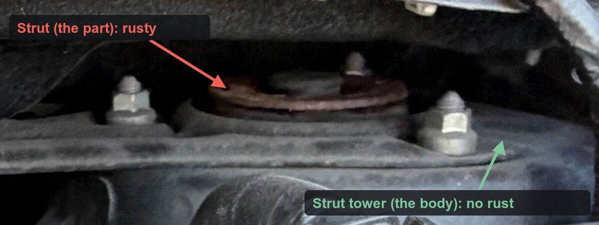 The top of a front strut on my car, with arrows: the rusty round part is the strut, and the surface around it, where it's mounted to the body, has no rust